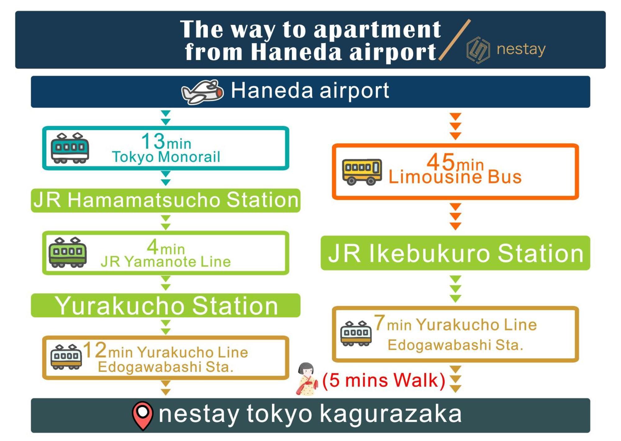 Nestay Inn Tokyo Kagurazaka Dış mekan fotoğraf
